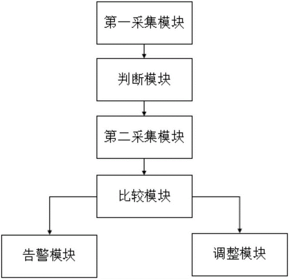 一種飛機(jī)近海告警方法和系統(tǒng)與流程