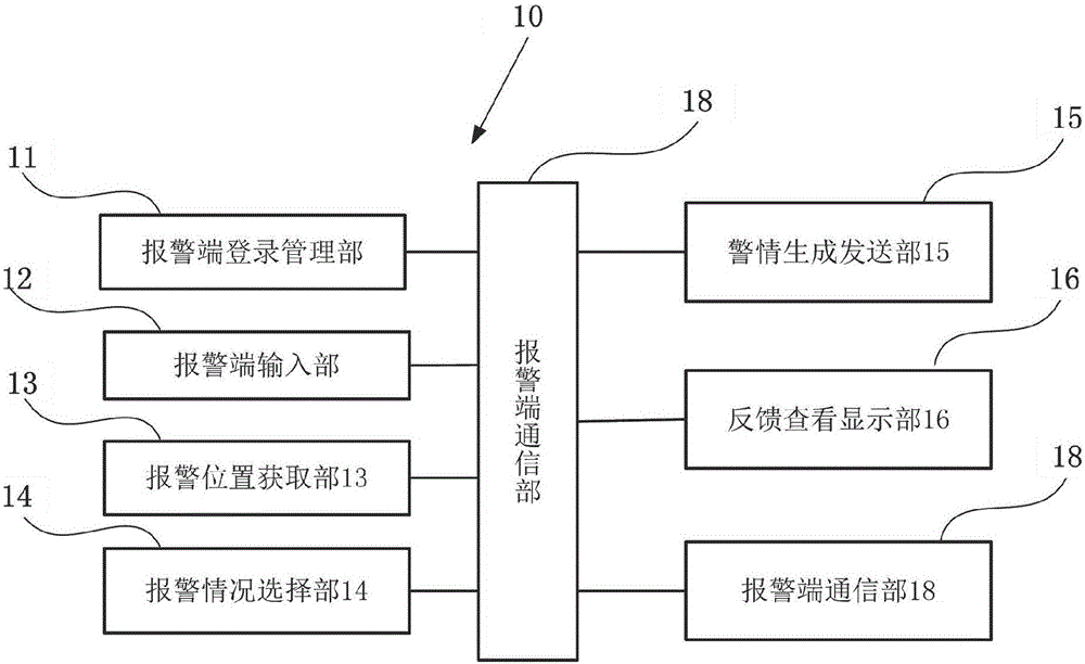 无人机调度系统的制作方法与工艺