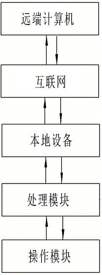 一種多功能電子教鞭的制作方法與工藝