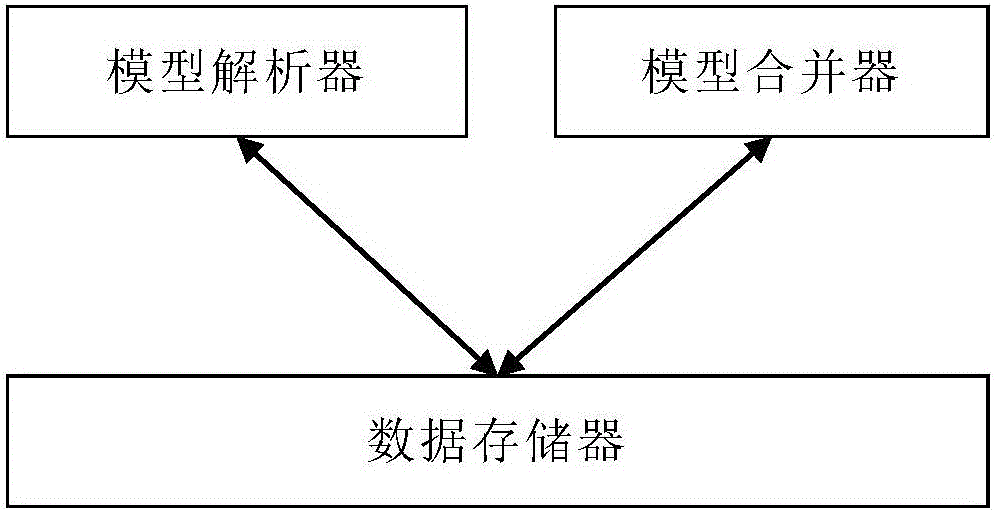 一種應(yīng)用于復(fù)雜系統(tǒng)評(píng)價(jià)的PSA模型文件解析合并方法及系統(tǒng)與流程