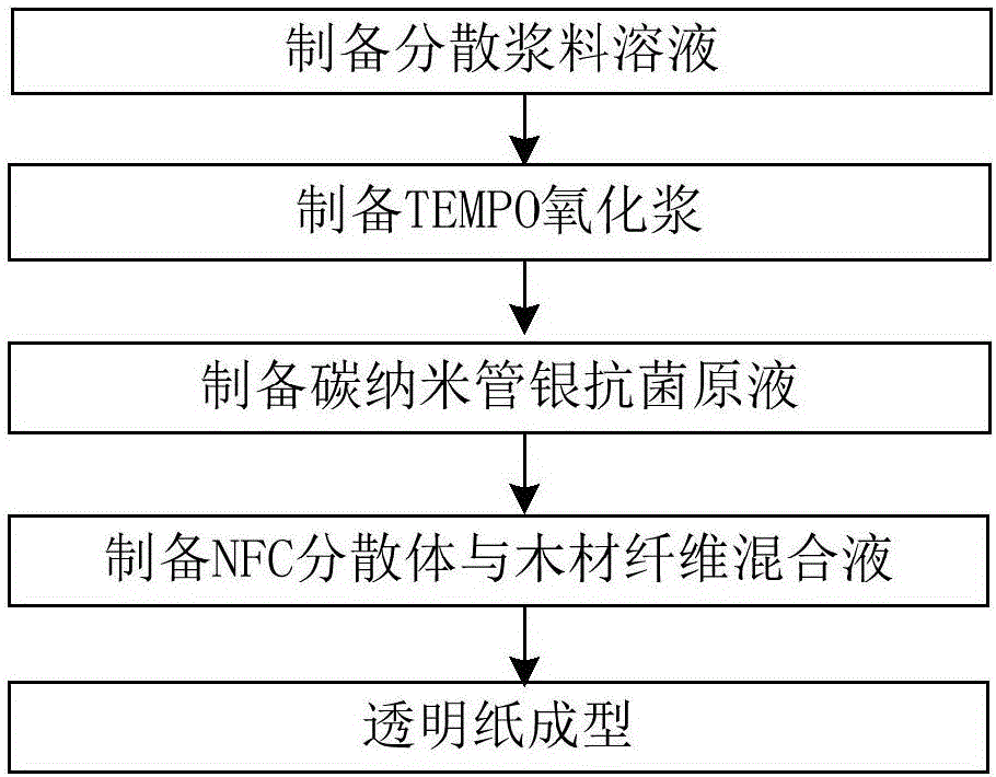 一種樓宇廣告系統結構的制作方法與工藝