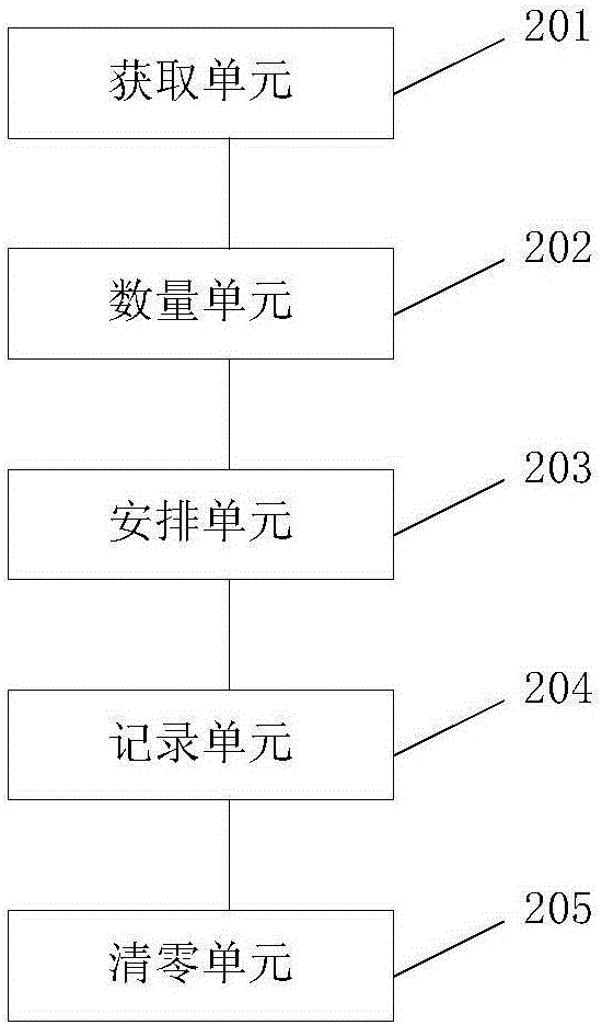 鐵路物流火車選擇方法及系統(tǒng)與流程