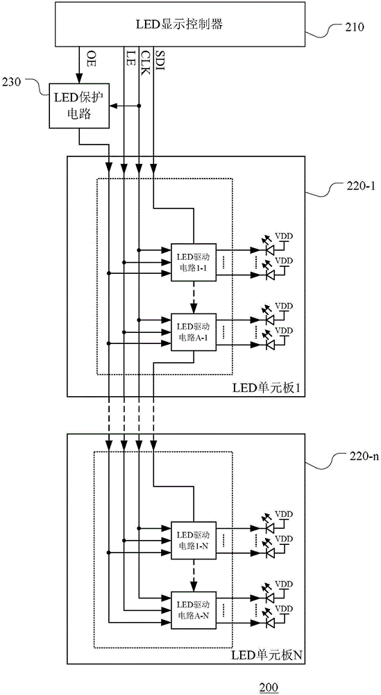 LED显示屏及其保护电路及控制方法与流程