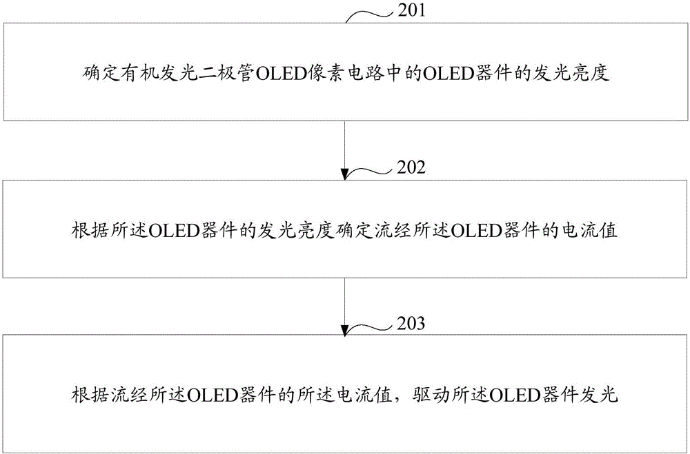 一種電流補償設備、方法及有機發光二極管顯示面板與流程