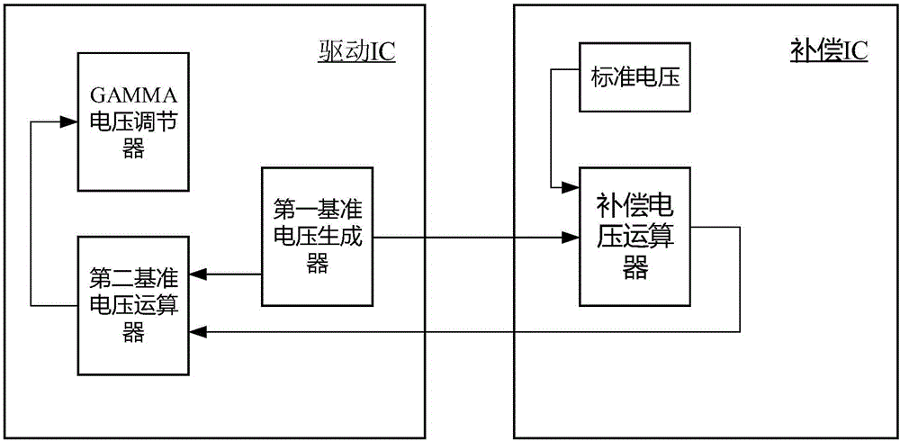 一种补偿电路、显示装置及补偿方法与流程