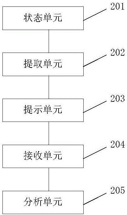 陸運(yùn)收件的通知方法及系統(tǒng)與流程