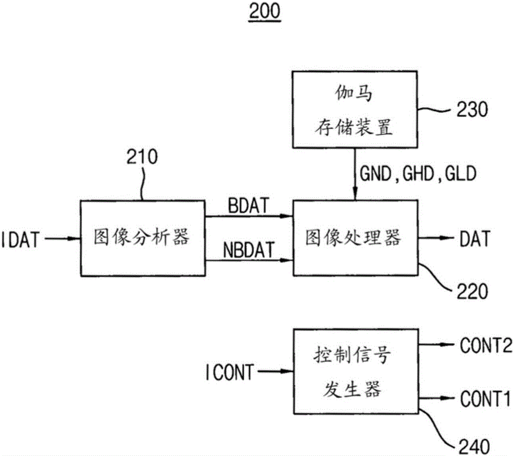 顯示裝置的制作方法