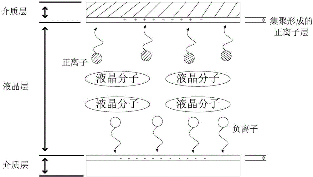 一種用于消除醫(yī)用顯示器殘影并自行保養(yǎng)的裝置及方法與流程