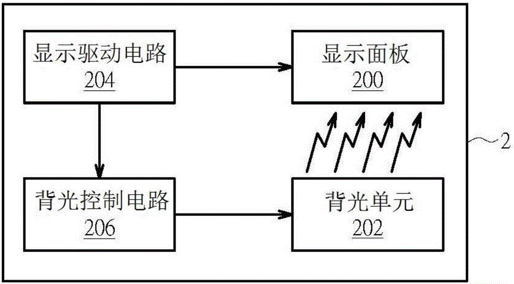 改善影像動態(tài)模糊的顯示方法及顯示裝置與流程