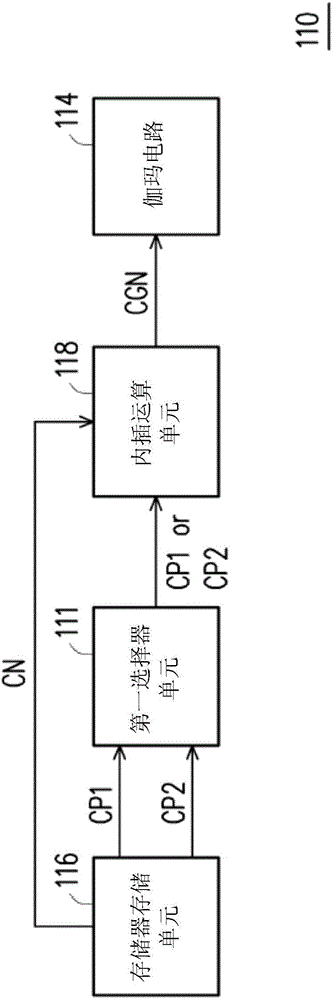 顯示驅(qū)動器及調(diào)整圖像色溫的方法與流程