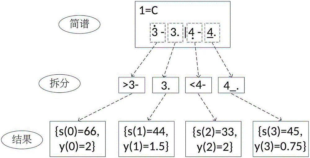 一种软件快速演奏乐器的算法的制作方法与工艺