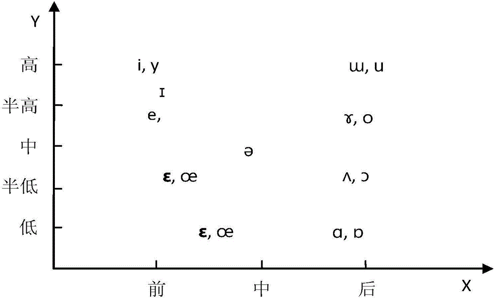 一種多語種混語文本處理方法及系統(tǒng)與流程