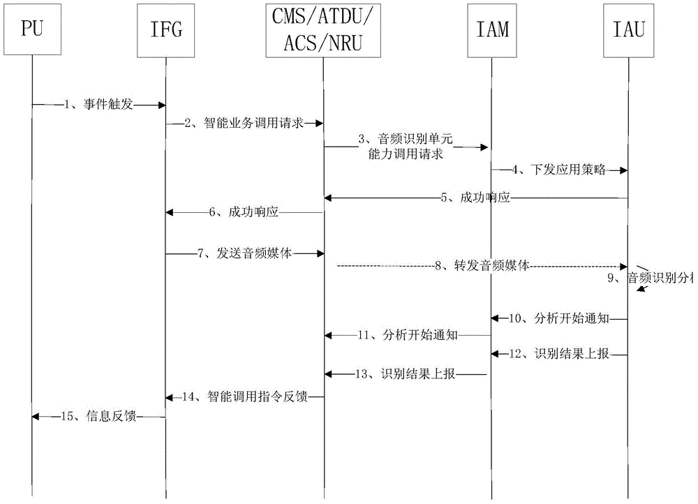 基于智慧家庭平臺的音頻識別控制系統的制作方法與工藝