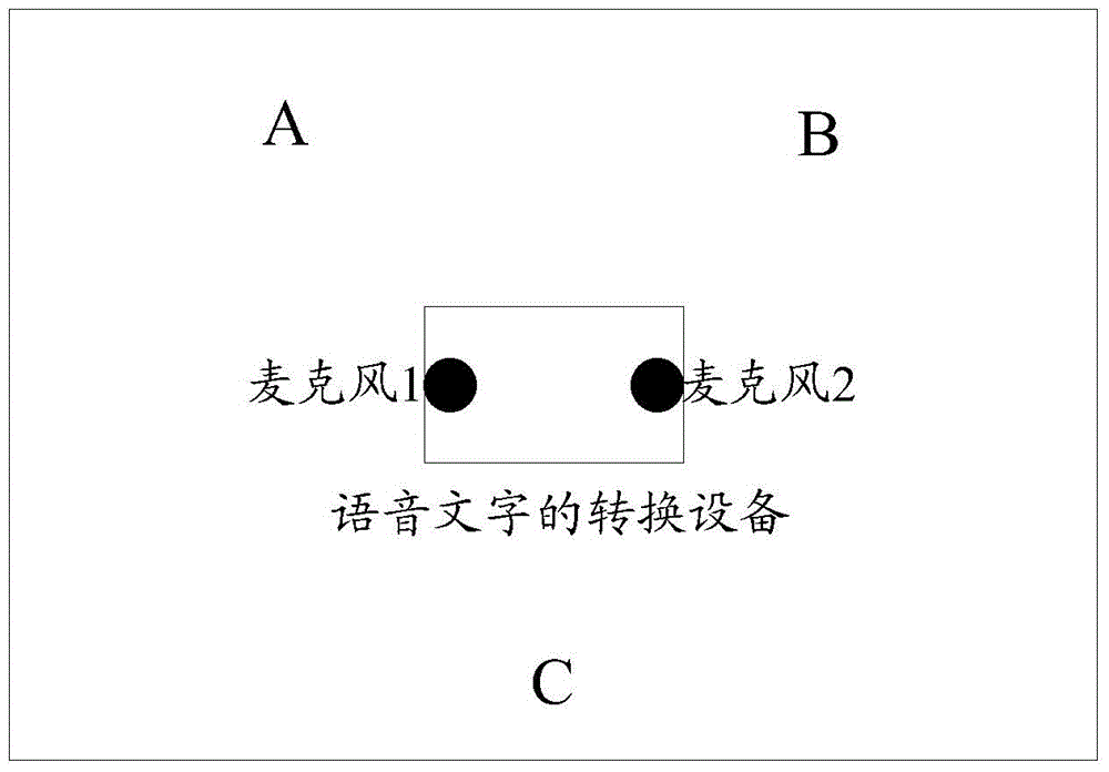 一種語(yǔ)音文字的轉(zhuǎn)換方法及設(shè)備與流程