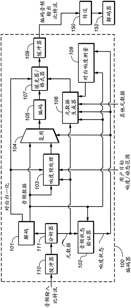 音頻處理單元以及對(duì)編碼音頻比特流進(jìn)行解碼的方法與流程