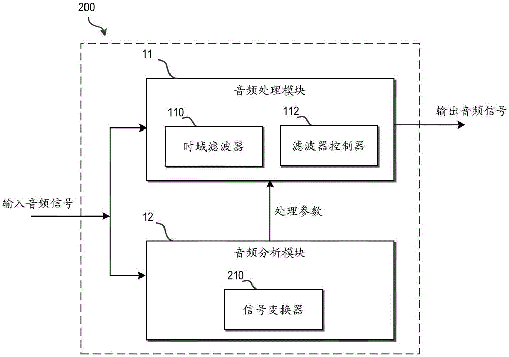 分離的音頻分析和處理的制作方法與工藝