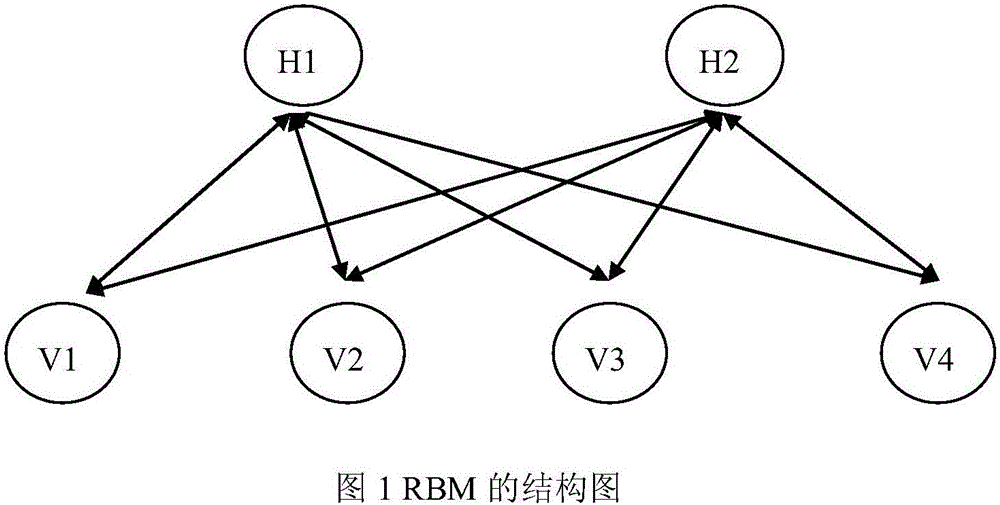 一種基于集成深度信念網(wǎng)絡(luò)的語音情感識別方法與流程