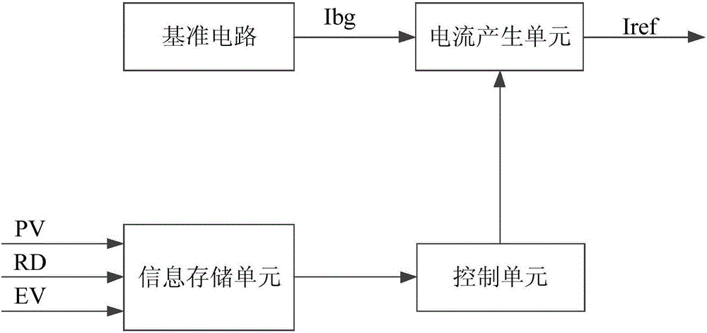 一種存儲(chǔ)器參考單元的實(shí)現(xiàn)方法及系統(tǒng)與流程