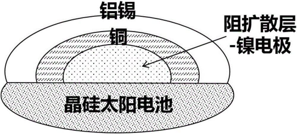 用于晶硅太阳电池正面阻扩散层电极的镍浆及其制备方法与流程