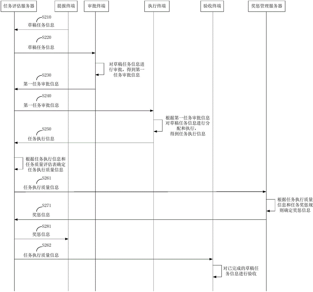 一種工作計(jì)劃管理方法及系統(tǒng)與流程