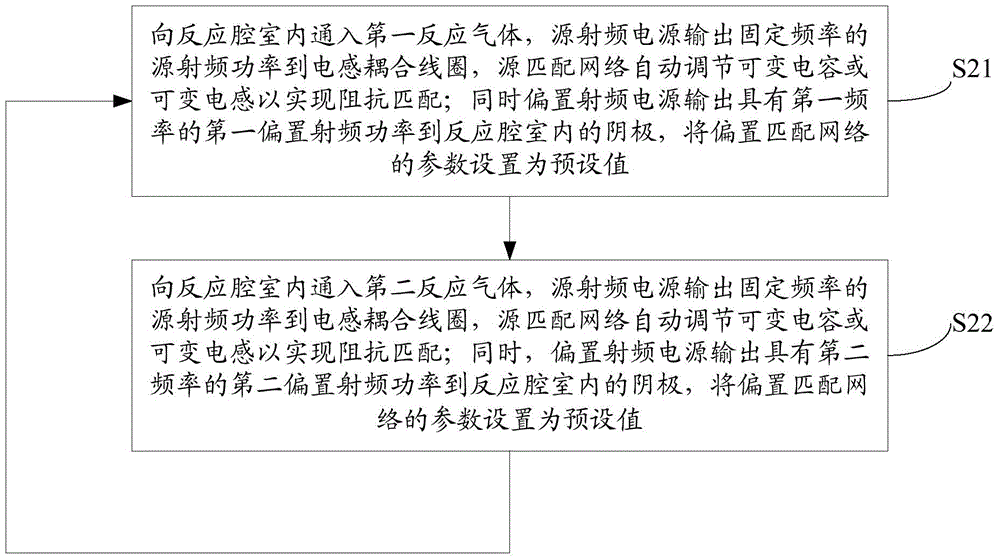 电感耦合等离子体处理系统及处理方法与流程