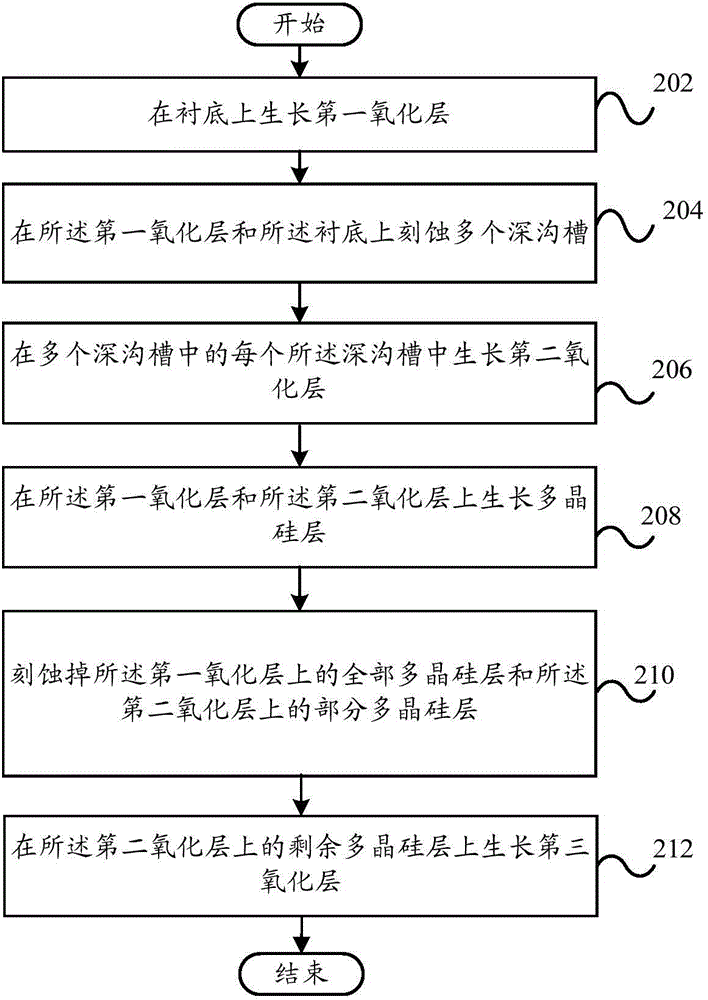 瞬態(tài)抑制二極管的制造方法和瞬態(tài)抑制二極管與流程