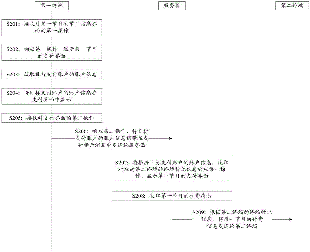 一种电视节目的支付方法、装置及设备与流程