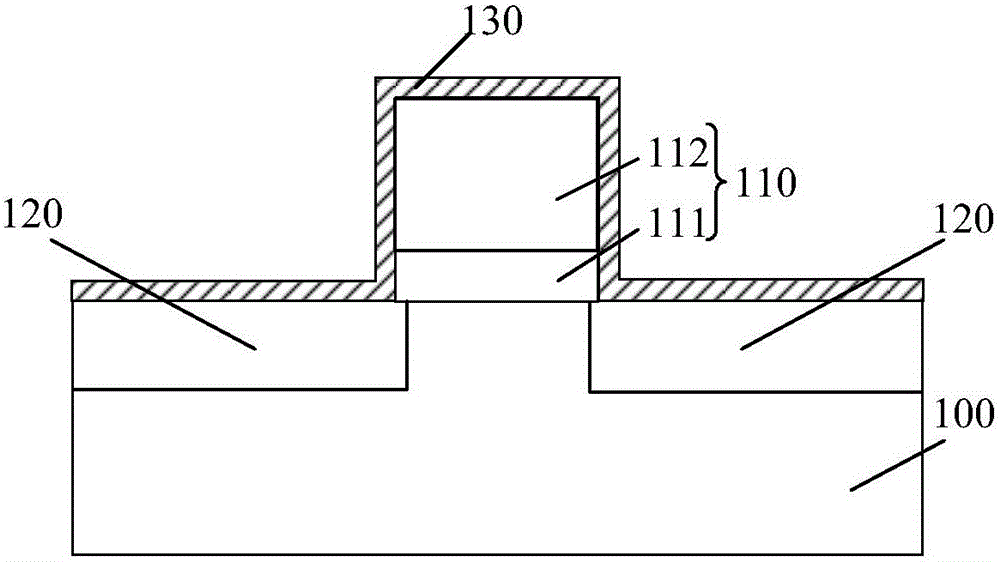 PMOS晶体管及其形成方法与流程