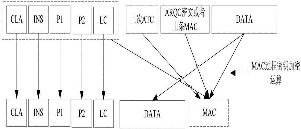 一种发卡行脚本指令链式MAC的实现方法与流程