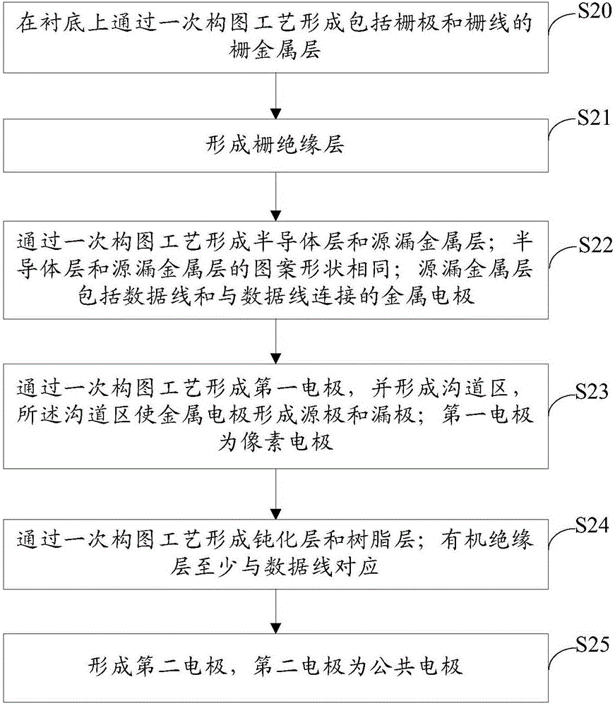 一種陣列基板及其制備方法、顯示面板及其制備方法與流程