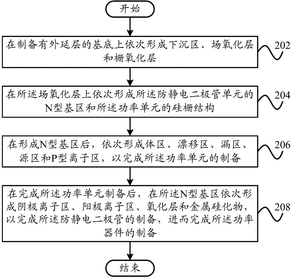 功率器件的制備方法及功率器件與流程