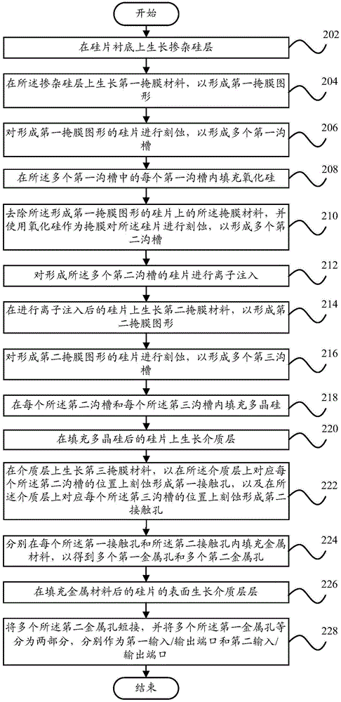 集成型溝槽瞬態(tài)電壓抑制器件及其制造方法與流程