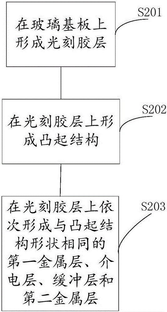 阵列基板及其制作方法、液晶显示面板与流程