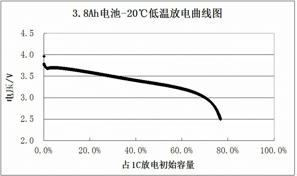 高比能锂离子动力电池及其制备方法与流程