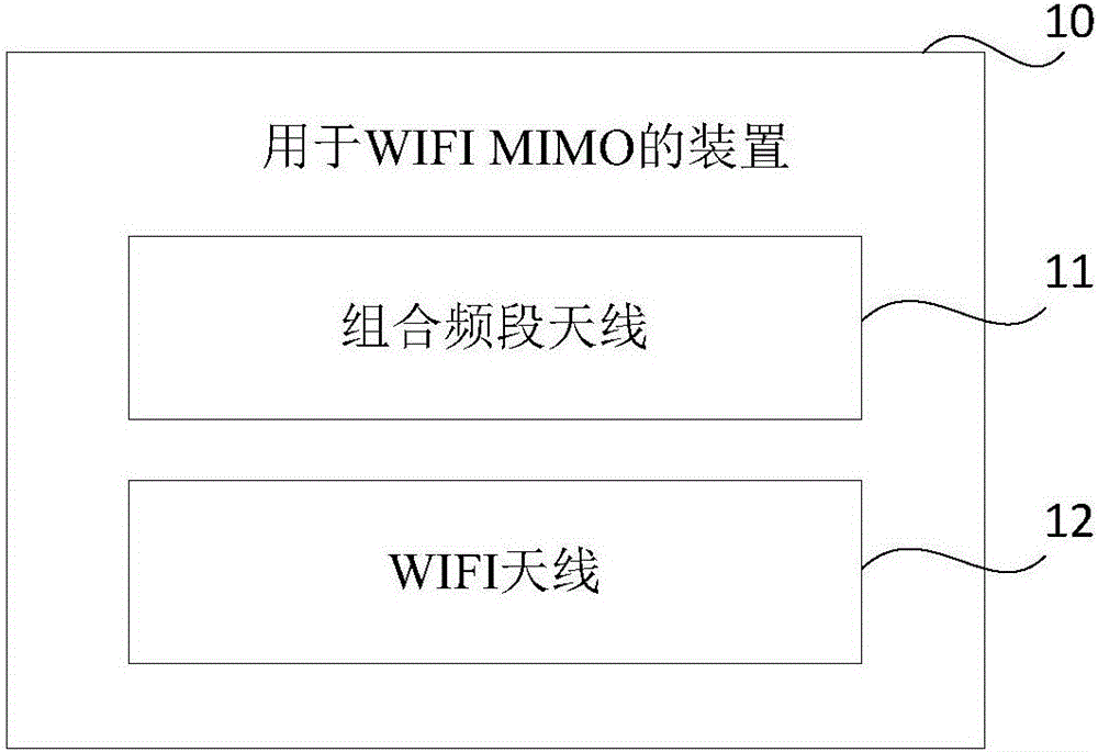 用于WIFI MIMO的装置的制作方法