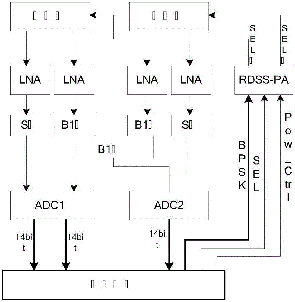 一種北斗模塊雙天線自主切換技術(shù)的制作方法與工藝