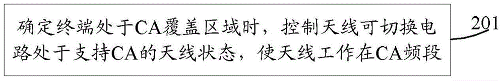 一種天線裝置及其控制方法與流程