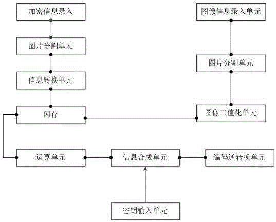 一种具备解密功能的数据连接器及解密装置和方法与流程