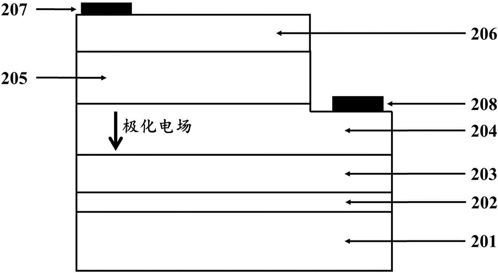 一种利用自发极化电场的非极性太阳能电池的制作方法与工艺