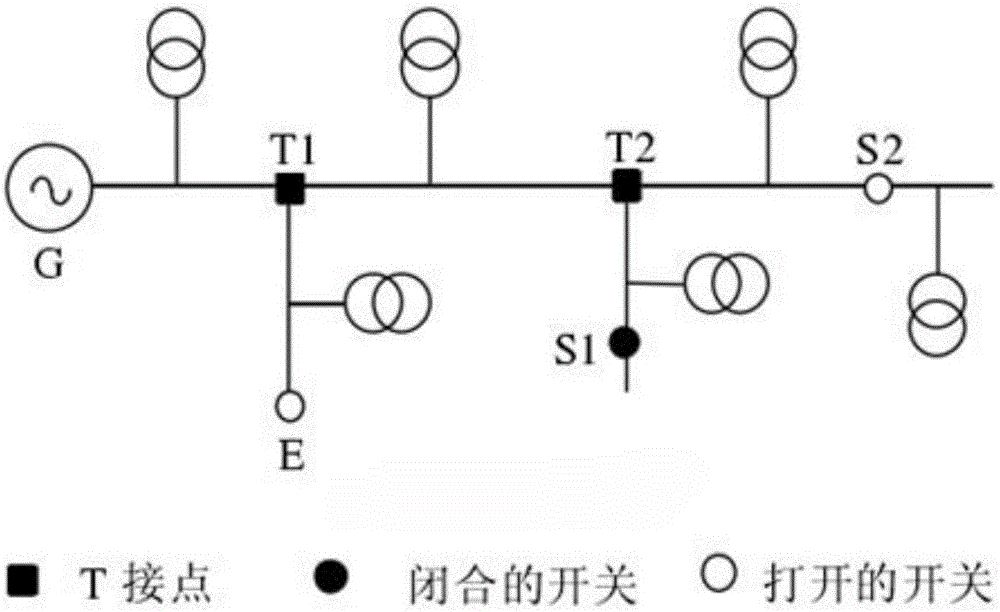 一種基于改進(jìn)二進(jìn)制粒子群優(yōu)化算法的配電網(wǎng)重構(gòu)方法與流程