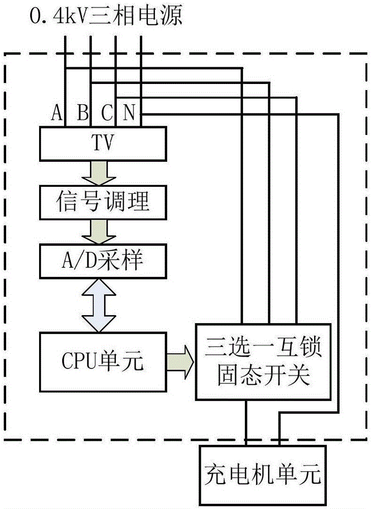 實(shí)現(xiàn)三相負(fù)荷平衡的電動(dòng)汽車充電開(kāi)關(guān)裝置及充電方法與流程