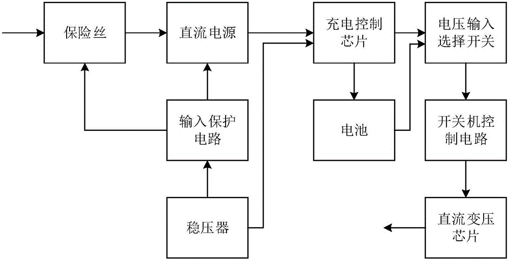 一種開關(guān)電源系統(tǒng)的制作方法與工藝