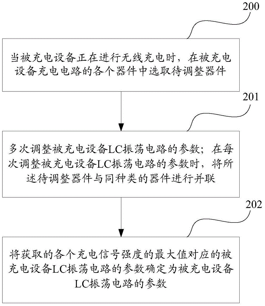 一种无线充电调整方法、装置和被充电设备与流程