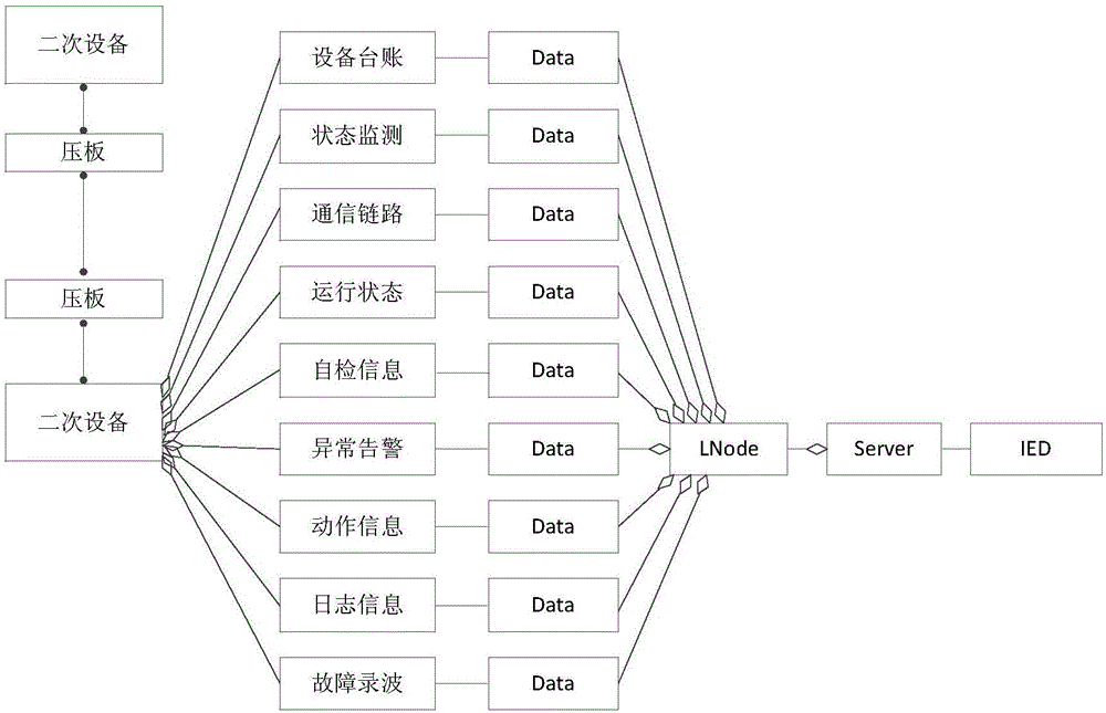 基于信息物理融合的二次設(shè)備在線監(jiān)測(cè)和故障診斷系統(tǒng)的制作方法與工藝