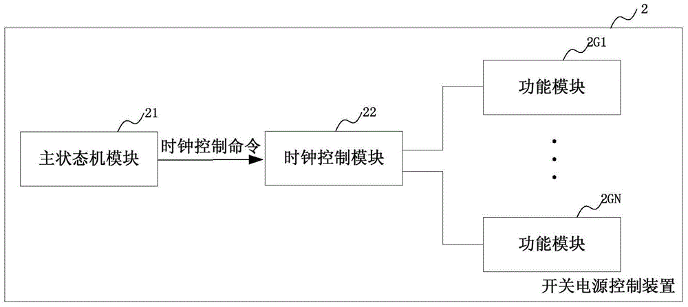 一種開關(guān)電源控制裝置、方法、以及一種開關(guān)電源與流程