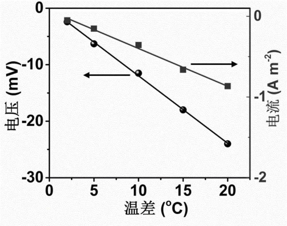 一種熱電膠體材料及器件的制備方法及產(chǎn)品與流程