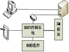 一種全范圍可變可調(diào)制波形前沿可變的直流高壓高頻開關(guān)電源及其控制方法與流程