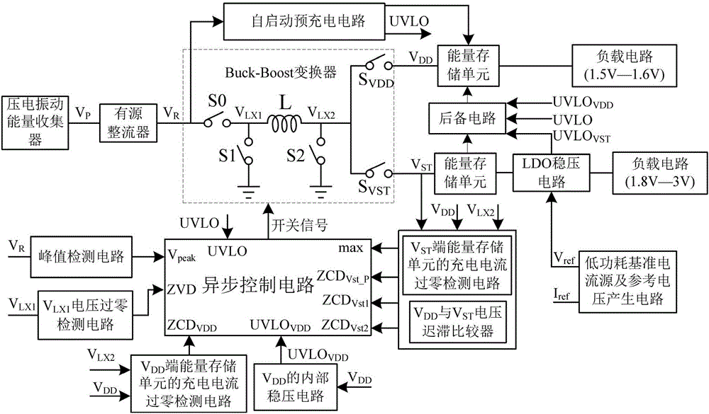 一種壓電能量收集系統(tǒng)及其控制方法與流程