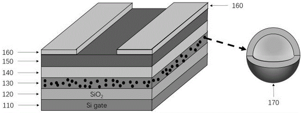 一种提高非易失浮栅有机薄膜晶体管型存储器性能的方法与流程