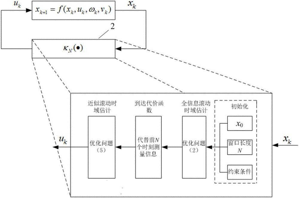 一種抽水蓄能機(jī)組靜止變頻起動(dòng)轉(zhuǎn)子位置估計(jì)方法與流程